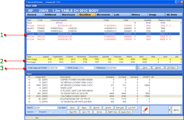 stockflow